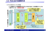 PSAにおける処理方式の画像