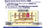 WebOTXParallel Stream Monitorの特長の画像