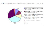 企業の参入についてのアンケート結果の画像