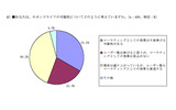 セカンドライフの可能性の画像