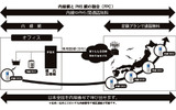 サービスイメージの画像