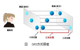 DFD方式の原理の画像