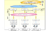 サービスイメージの画像