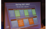 IDF 2007春での発表概要の画像