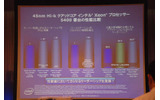 ベンチマークのグラフ。右端の「大量の帯域幅を必要とするアプリケーションにおけるリーダーシップ」の項の中央がAMDのクアッドコアOpteron（Barcelona）のデータとされるの画像