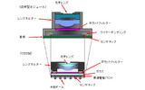 従来型モジュールと「CSCM」との構造比較（イメージ図）の画像