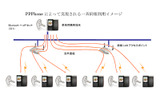 PPPhoneによって実現される一斉同報利用イメージの画像