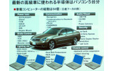 最新の高級車「フーガ」に搭載されたコンピュータは50個。半導体に換算するとPC5台分にあたるの画像