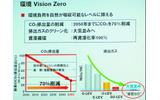 環境負荷の目標。2000年と比較して2050年には二酸化炭素の排出量を70％削減。将来的には実質ゼロにの画像