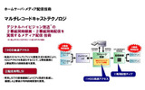 マルチレコードキャストテクノロジの概念の画像