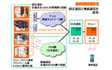 ネットワークイメージ図の画像