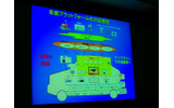 車載プラットフォーム化の必要性の画像