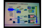 カーウイングスサービスの概要の画像