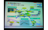ITS系機能の拡大の画像