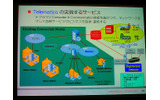 テレマティクスの実現するサービスの画像
