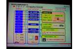 プロブデータの応用／活用案の画像
