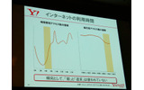 「朝と週末は使われていない」の根拠として示されたYahoo! JAPANへのアクセス数による利用状況の画像