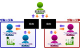 サービスイメージ図の画像