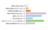 導入後の効果の画像