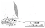リレー衛星分離監視カメラ位置の画像