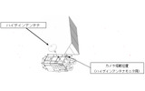 ハイゲインアンテナ監視カメラ位置の画像