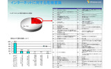 インターネットに対する危機意識の画像