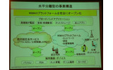 オープン化で既存事業者にサービスを提供の画像
