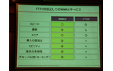 FTTHに対する優位性の画像