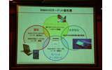 WiMAXの用途はPC以外にも広がっていくの画像
