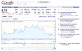 Bank of Chinaの株価情報の画像