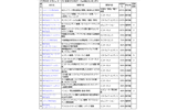 「デロイト トウシュ トーマツ 日本テクノロジー Fast50」ランキングの画像