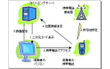 実験システム解説図の画像
