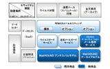 FENICSメールの商品体系の画像