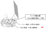 VRAD衛星分離画像の画像
