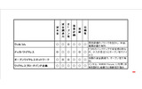 各陣営の編集部評価の画像
