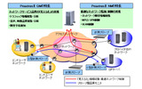 Proactnes IIのサービスイメージの画像