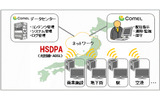 デジタルサイネージシステムのサービスイメージの画像