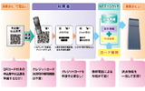 サービス概要の画像
