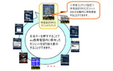 ガジェットのザッピング機能のイメージの画像