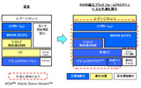 KCP＋によって共通化されるプラットフォームの画像