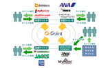 「Gポイント」のサービスの画像