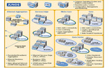 Juniper製品キャリアイーサネットポートフォリオ図の画像