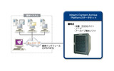Contents Archive Platformサービスイメージの画像