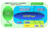 HOSPnetネットワークイメージの画像