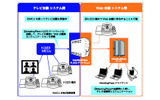 MeetingPlaza H.323ゲートウェイの利用例の画像