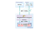 eCipherGate Security for Symfowareのサービスイメージの画像