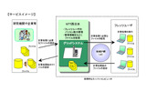 ひかりグリッドのサービスイメージの画像