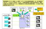 「イトカワ」の画像解析グリッドコンピュータのイメージの画像