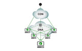 BitTorrent DNAのサービスイメージの画像