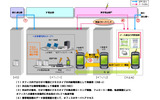 IPセントレックス利用型の内線電話機としての利用イメージの画像